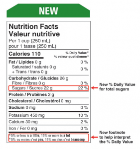 Changes coming to Sugar on the Nutrition Label