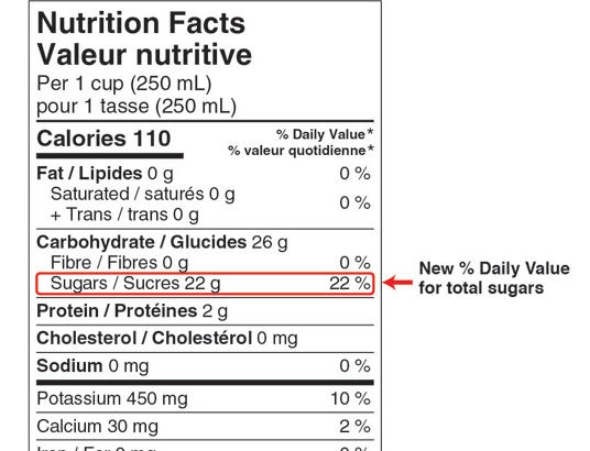 Changes coming to Sugar on the Nutrition Label